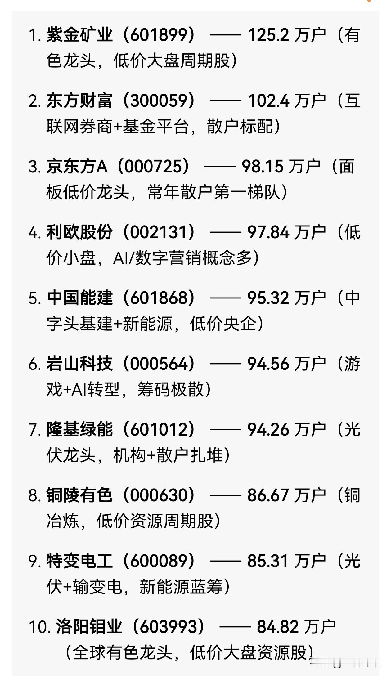 投资A股，除了看政策，看外围影响，看消息面，最应该关注的是散户数量。