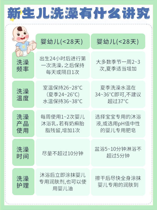 🔥新生儿洗澡温度&频率&正确步骤
