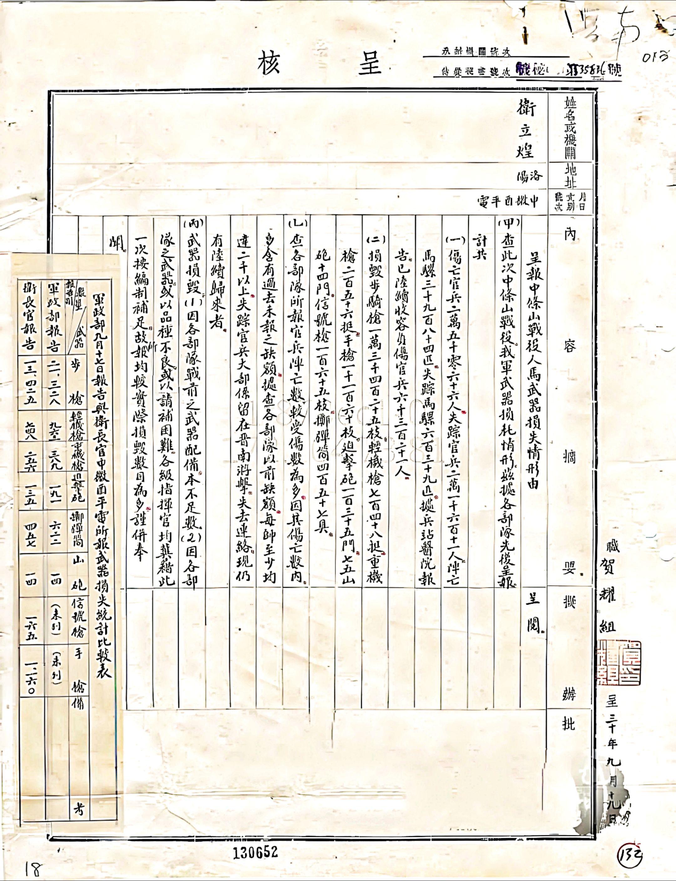 运城水兵蓝蜻蜓最近在查找关于山西晋南“中条山战役”的战损资料时，发现一...