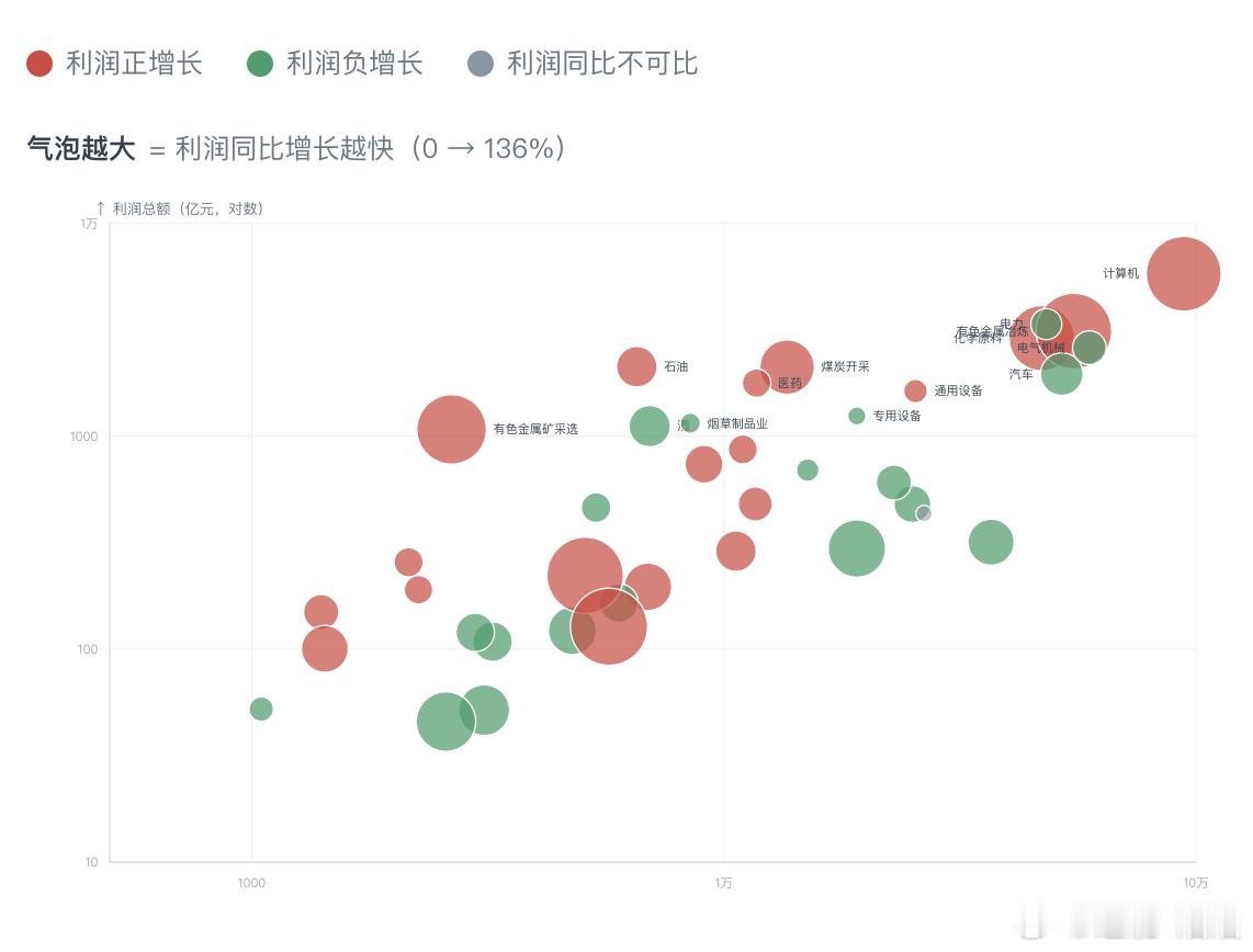 上半年规上工业企业利润增长18.7%1至6月，全国规上工业企业利润总额39479