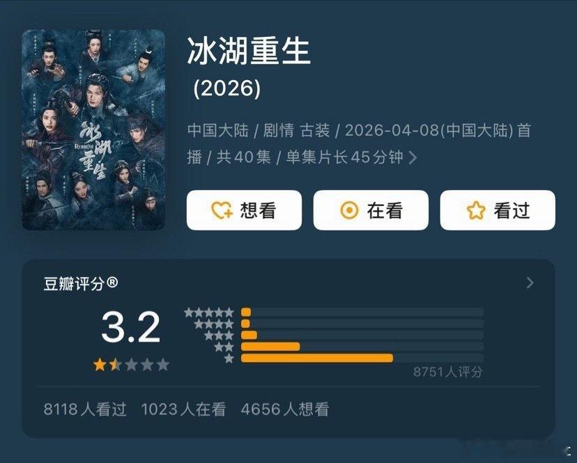 最近三部古装的豆瓣开分，怎么一部比一部低？古装剧没救了？迪丽热巴陈飞宇《白日