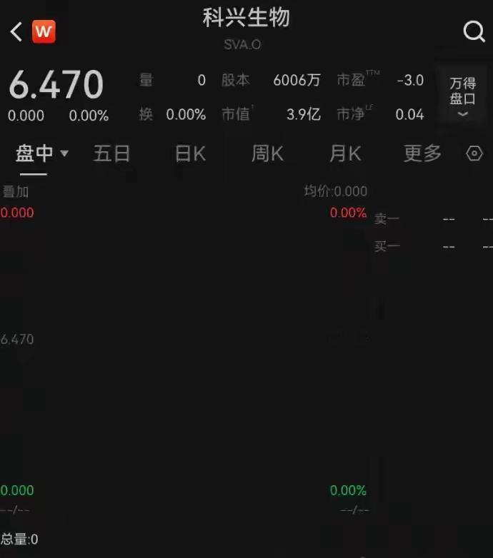 2025年11月20号，曾经靠疫苗火遍市场的科兴生物，收到纳斯达克的退市决定函—