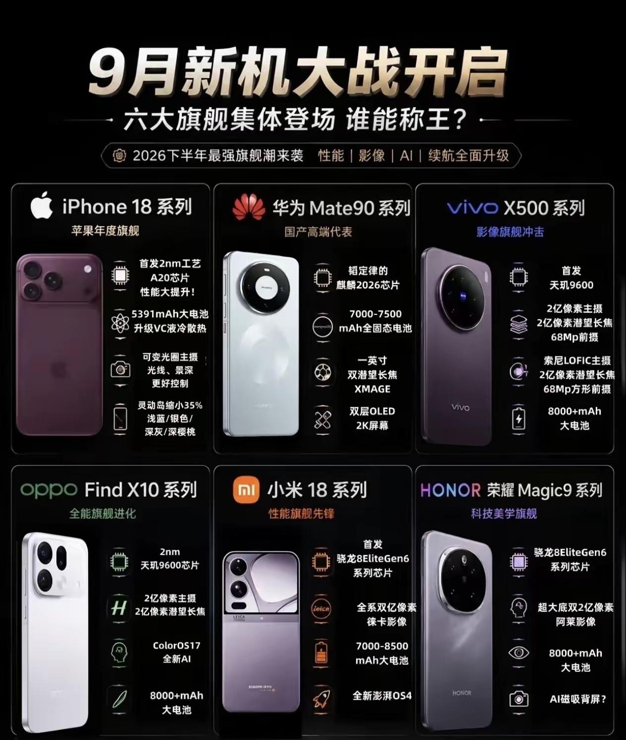 今年的旗舰手机大战进入倒计时阶段，哪一款是你心目中的年度机皇？抛开果子不谈，国