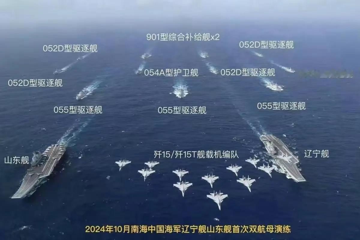 辽宁舰这次玩了一次超级豪华版，整整16艘战舰，携带800多个垂发导弹系统，浩浩荡