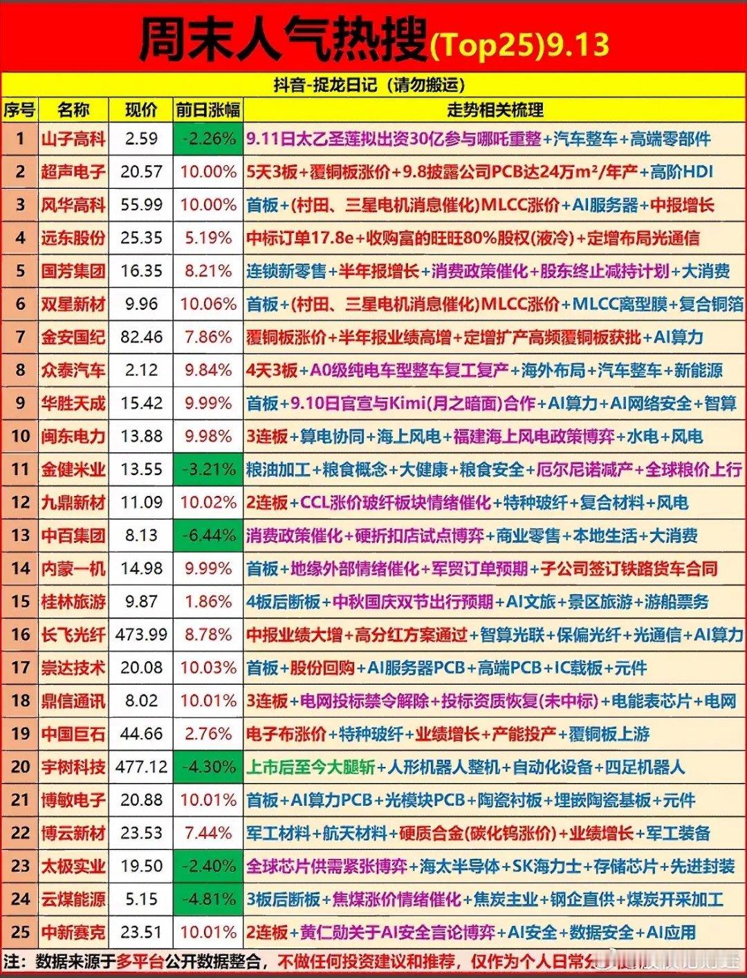 周末人气热搜​​​