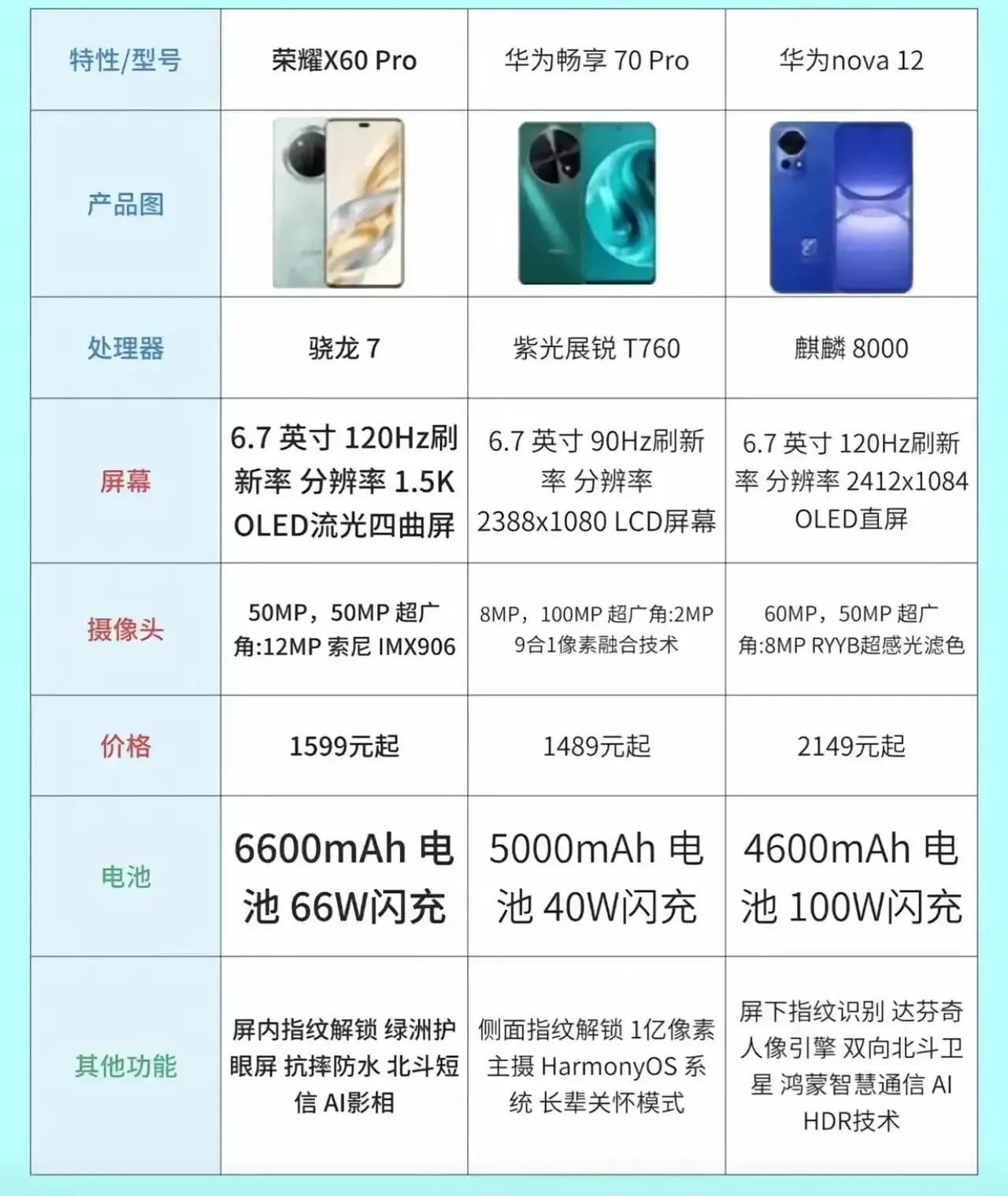 【孝心机皇对决！三款长辈手机闭眼入不踩雷】👵📱刷到这条的宝子有福了！刚