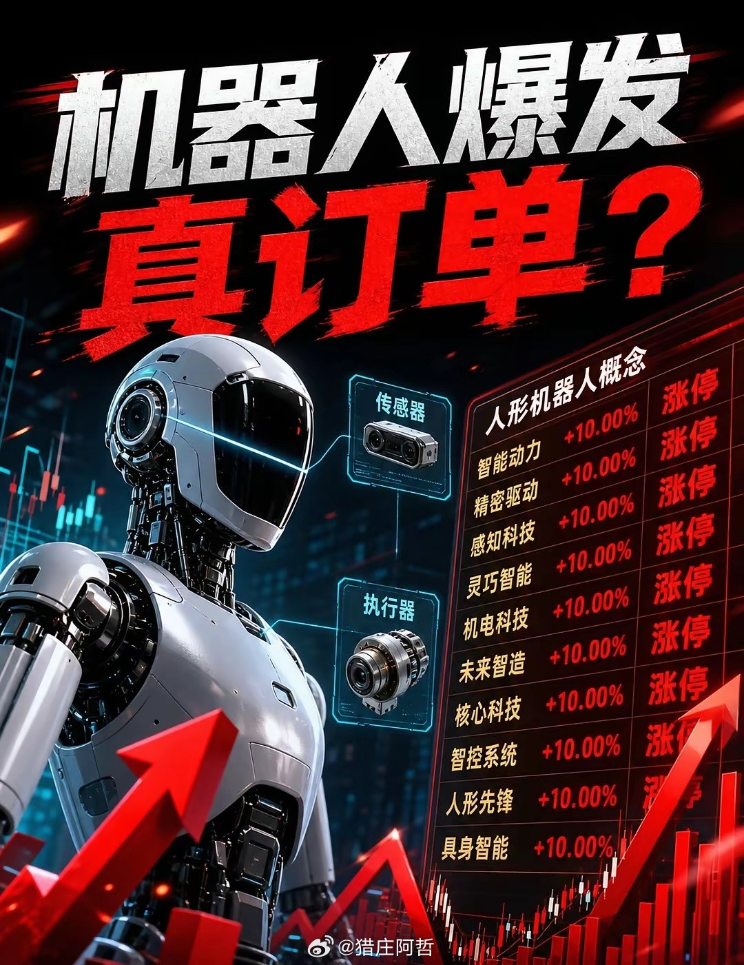 人形机器人又涨疯了，真订单来了？人形机器人概念又被资金点燃。为什么资金又冲进来？