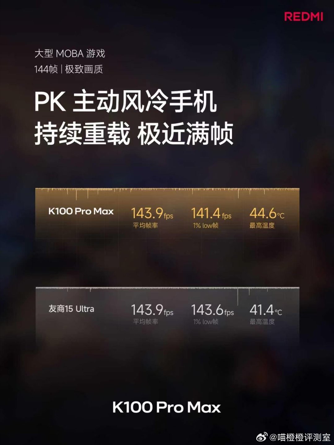 K100ProMax旗舰性能满血释放搭载第五代骁龙®8至尊版、D2独显芯