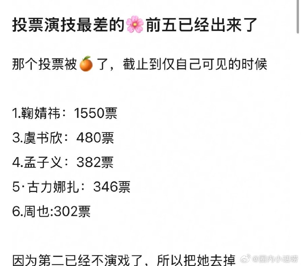 瓣人票选的演技最差前5🌸，你认同吗？鞠婧祎虞书欣孟子义古力娜扎周也