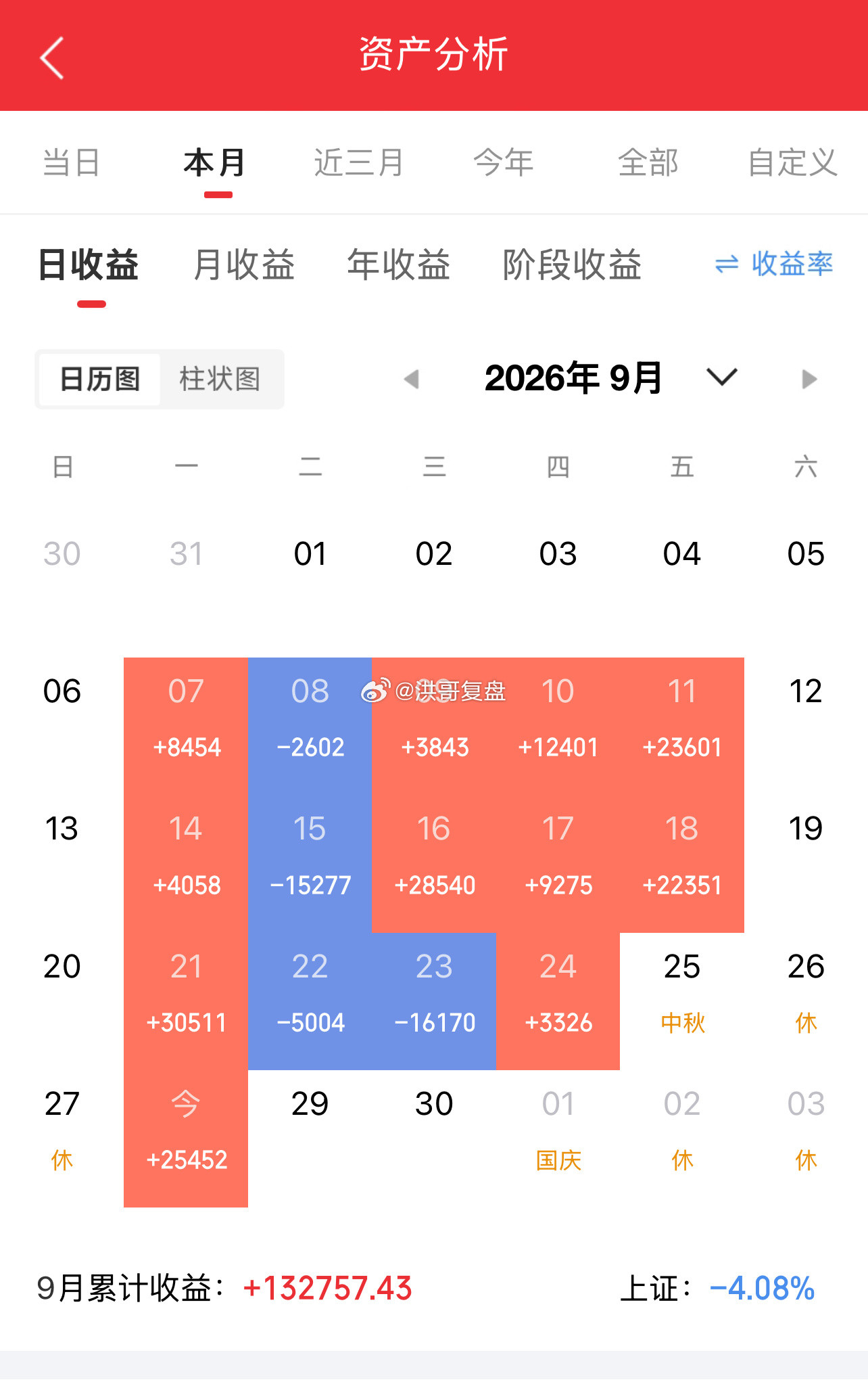 复盘：A股探底回升护守关键支撑，市场高低切换格局明确今日A股整体呈现探底回升、弱势修复的走势，大盘盘