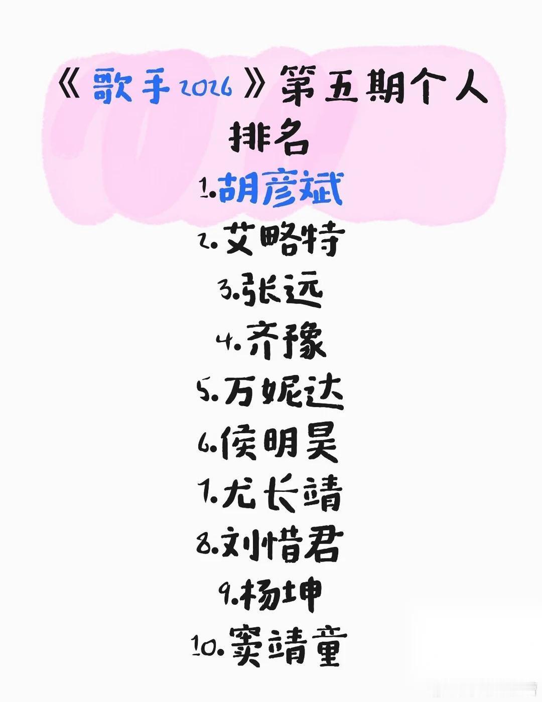 《歌手2026》第五期个人排名胡彦斌太强了没办法；外国帅哥惊艳洗耳朵又帅共鸣又