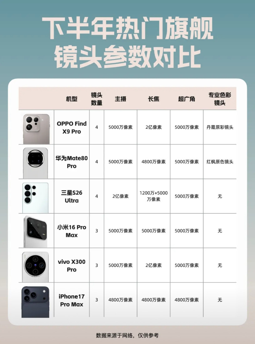 FindX9系列可以提前预定爆款吗？FindX9系列这次有点东西啊，看周