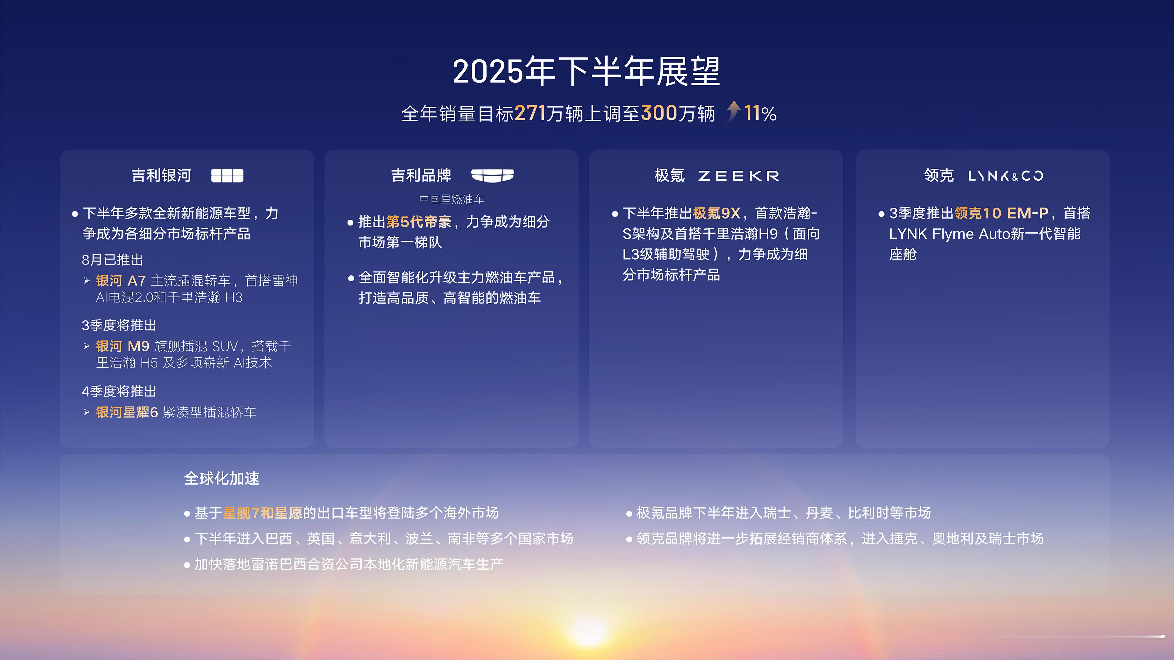 吉利集团下半年展望国内市场：①吉利银河：银河A7银河M9银河星耀6力争成为
