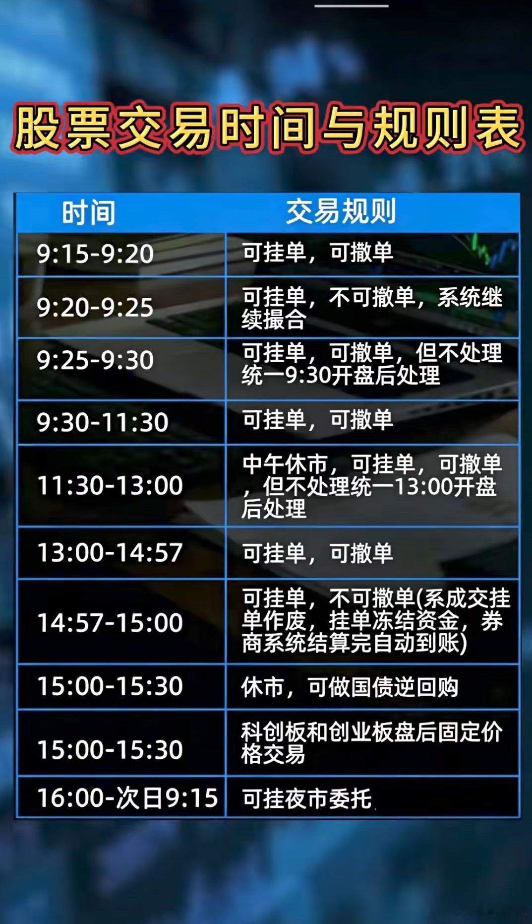 谁都知道炒股赚钱很难。那么炒股靠什么赚钱？我认为靠以下几样：一是忍。主力往往借题