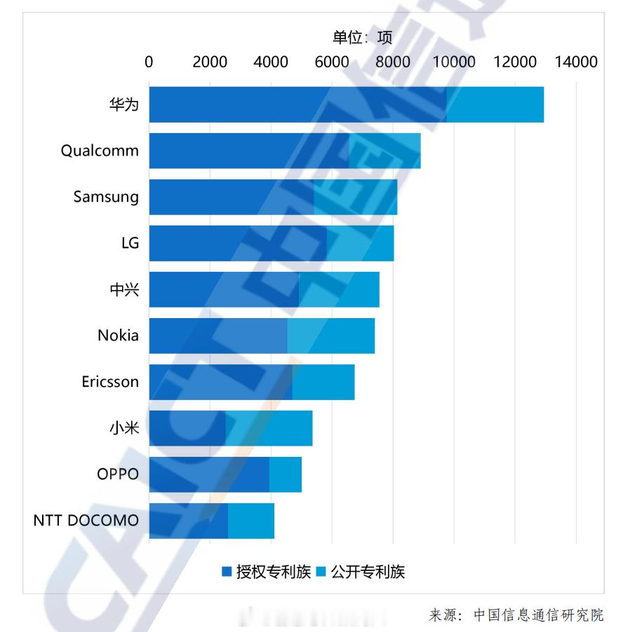 中国信通院发布《5G标准必要专利及标准提案研究报告（2026年）》报告。在ETS