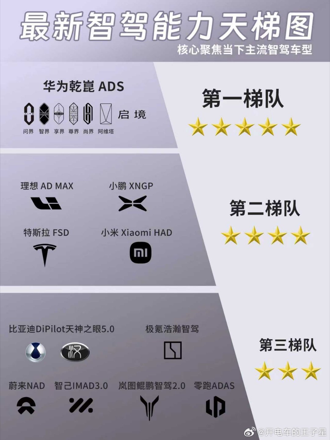 华为乾崑启境汽车华系首款猎装轿跑启境即将亮相启境首款猎装轿跑或命名7系列忽如一夜