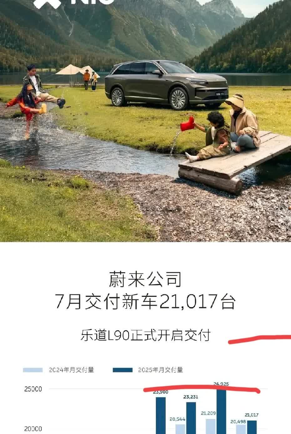 看完蔚来的海报，就知道，下个月，为了赢要变成为了爆呀！？车型越来越多