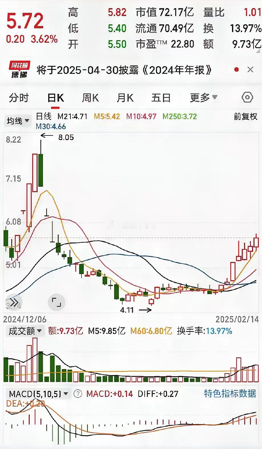 下周可重点关注这一板块近期市场热点纷呈，Deepseek、《哪吒2》、比亚迪