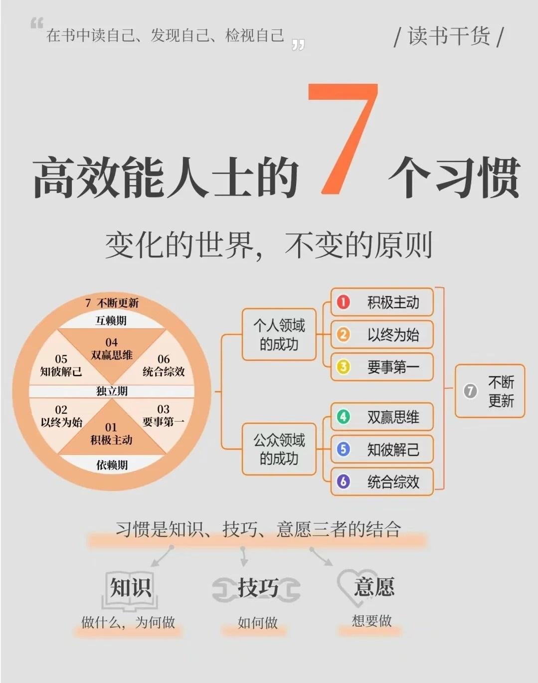 高效能人士的七个习惯