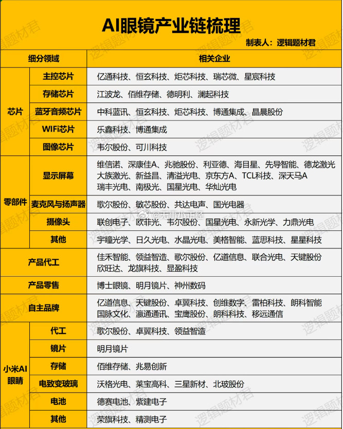 AI眼镜概念股又火了
