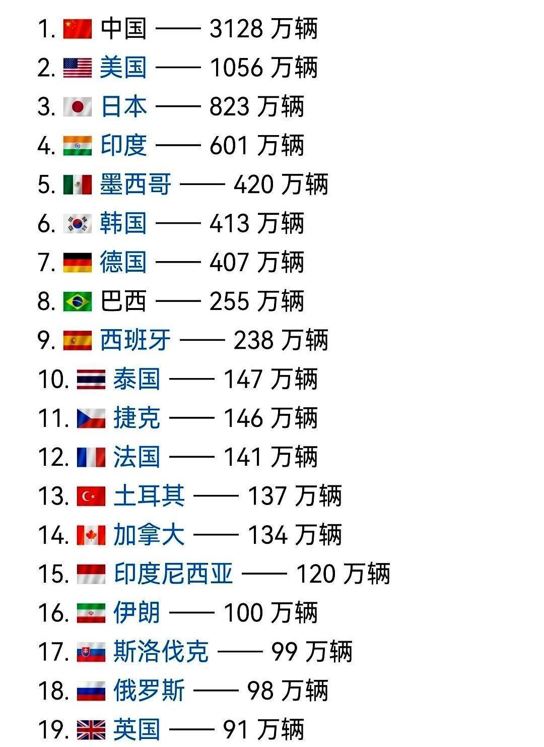 又看到车企降价，降得让人心慌……这段时间新闻老说产能过剩、市场有波动、出口在涨，
