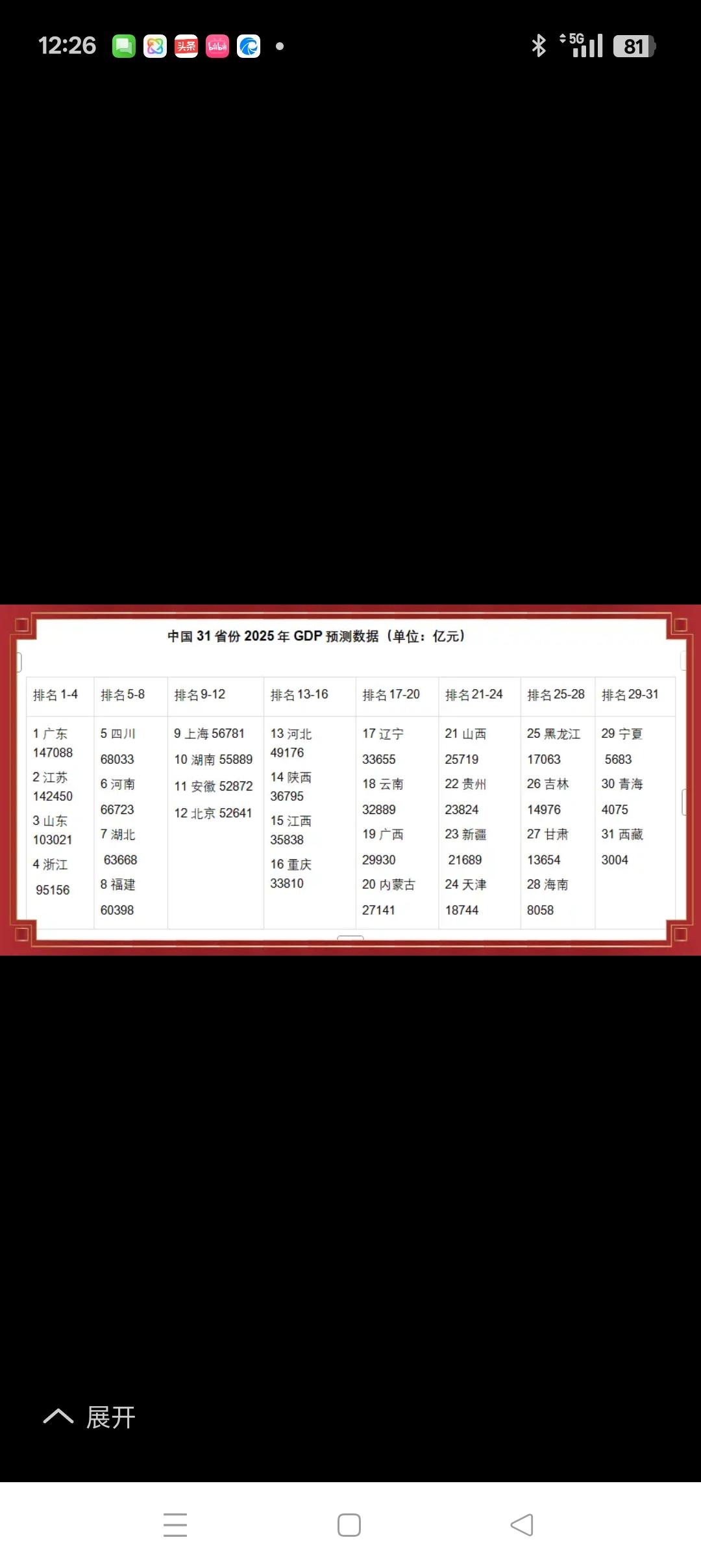 台湾省GDP在全国排在什么位置？2025年台湾省GDP预计8