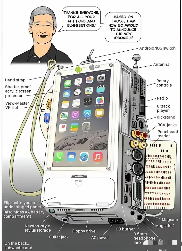 如果苹果认真听取每个用户的建议​iPhone会变成这样。