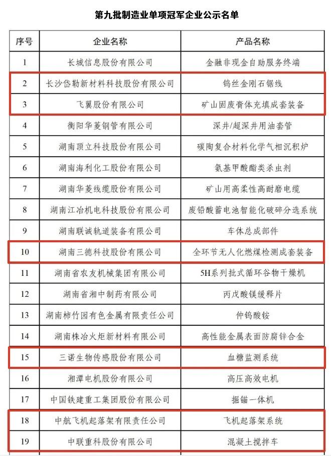 近日，工信部第九批制造业单项冠军名单正式公示，这项被誉为“中国制造体系金字塔尖”