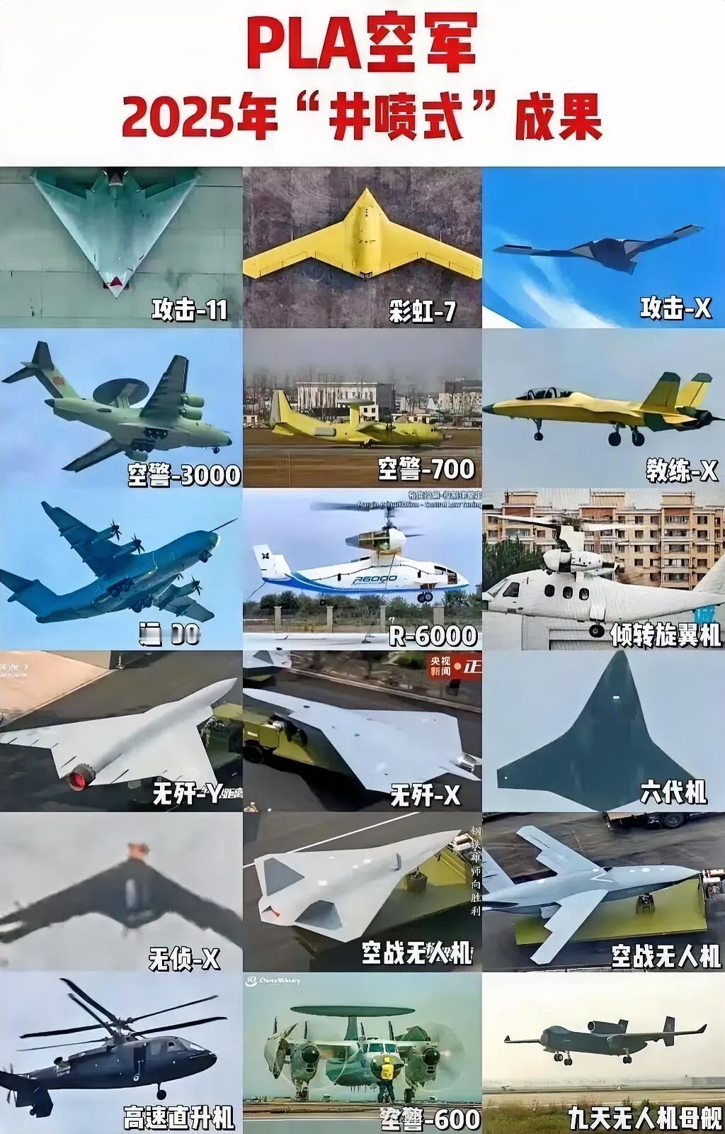 2025年是中国空军“向天图强”的关键一年，取得的成就不仅体现在单一装备的突破上