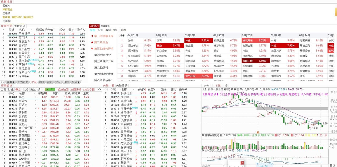 4月3日大盘走势前瞻：明天（2026年04月03日）星期五的大盘走势：今天大盘