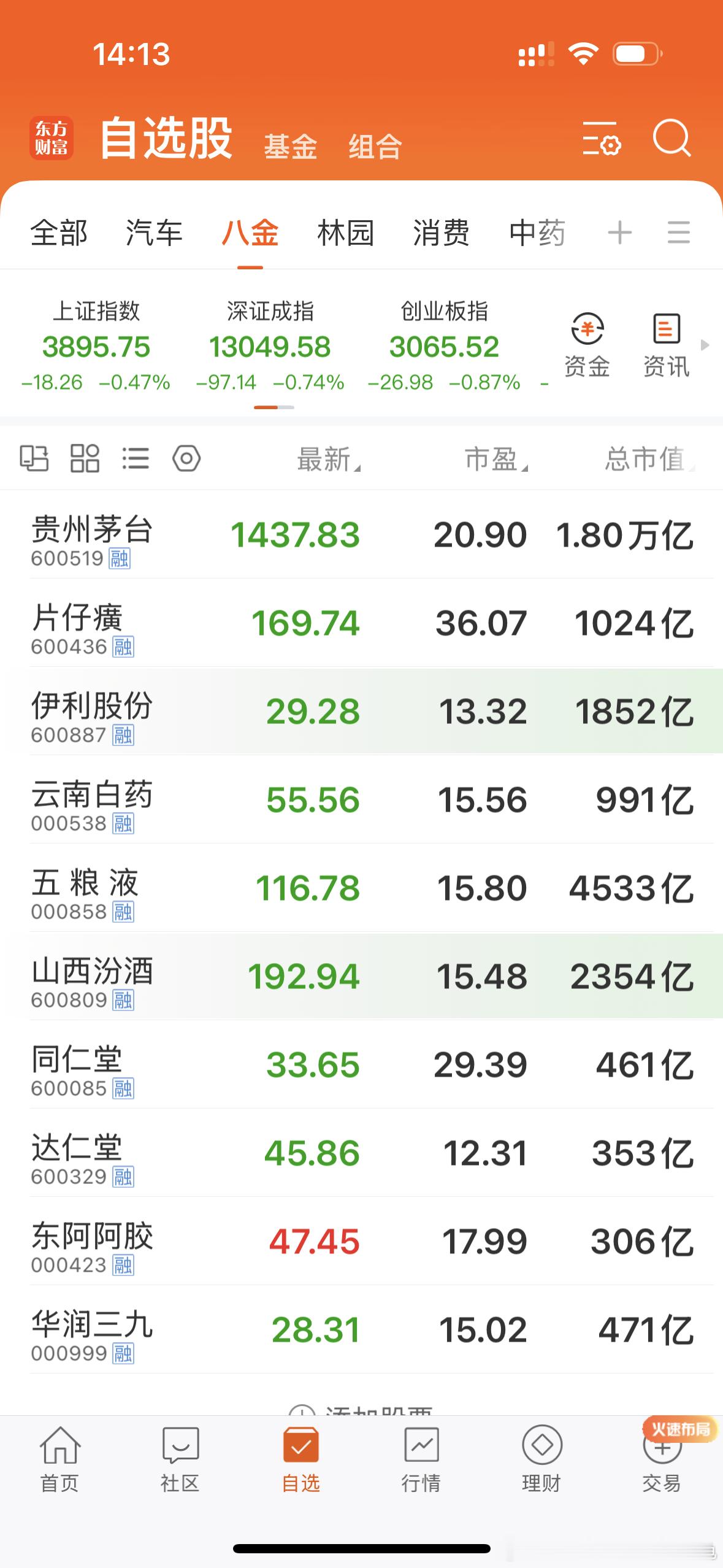 消费医药都是十几二十倍市盈率，不知道市场都在怕什么，可以说是千载难逢的好机会，可