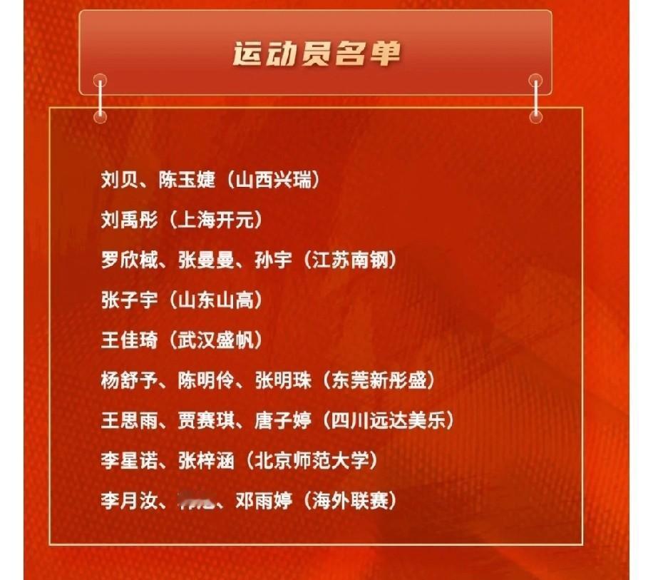 中国女篮新一期19人集训名单公布了！就在4月13号晚上发的，4月15号正式开练，