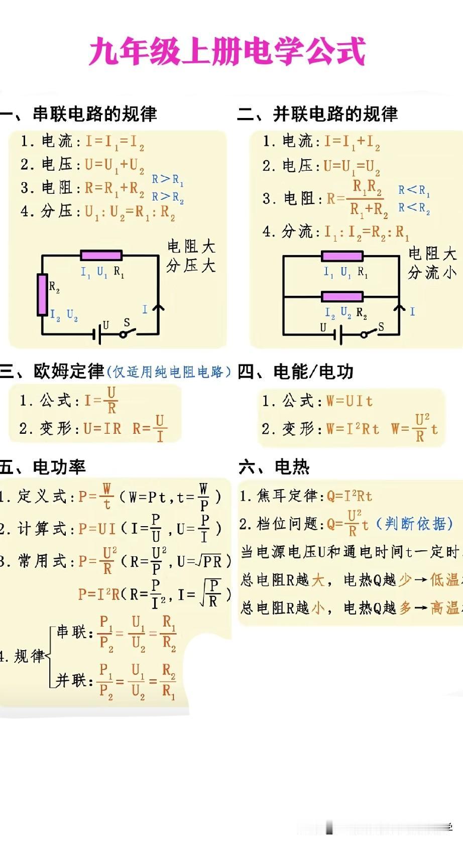 九年级上册物理所有电学公式！考前熟练掌握拿高分！