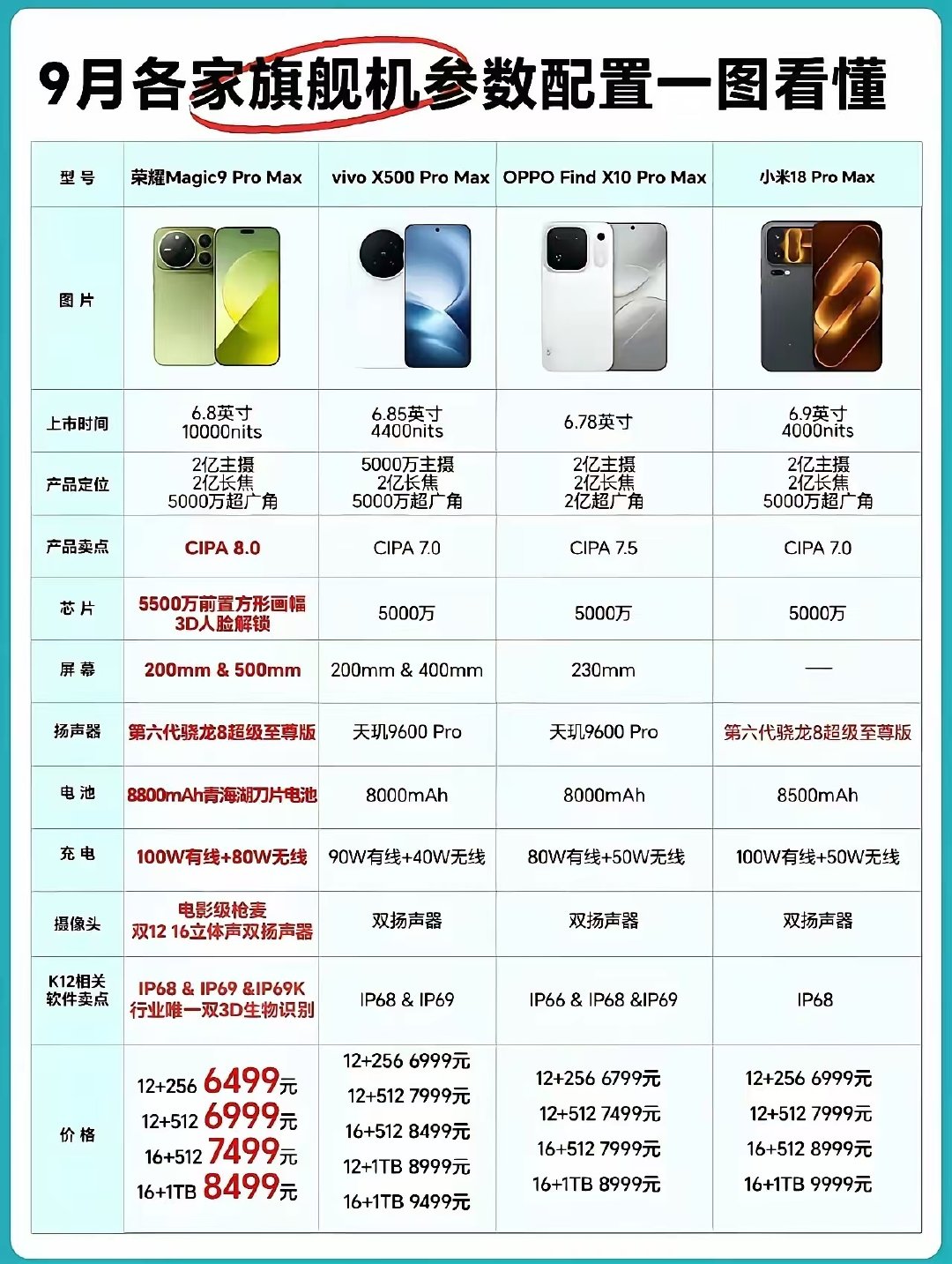 价格标个7000、8000、8500、9000不行吗？现在不管是什么商品都这样，自己骗自己有意思吗？
