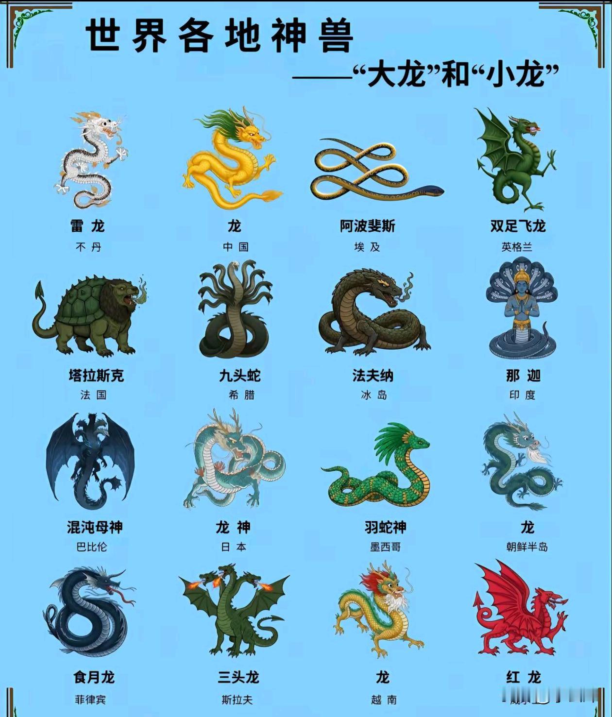 这样看只有咱们东亚这边的龙，没有代表邪恶