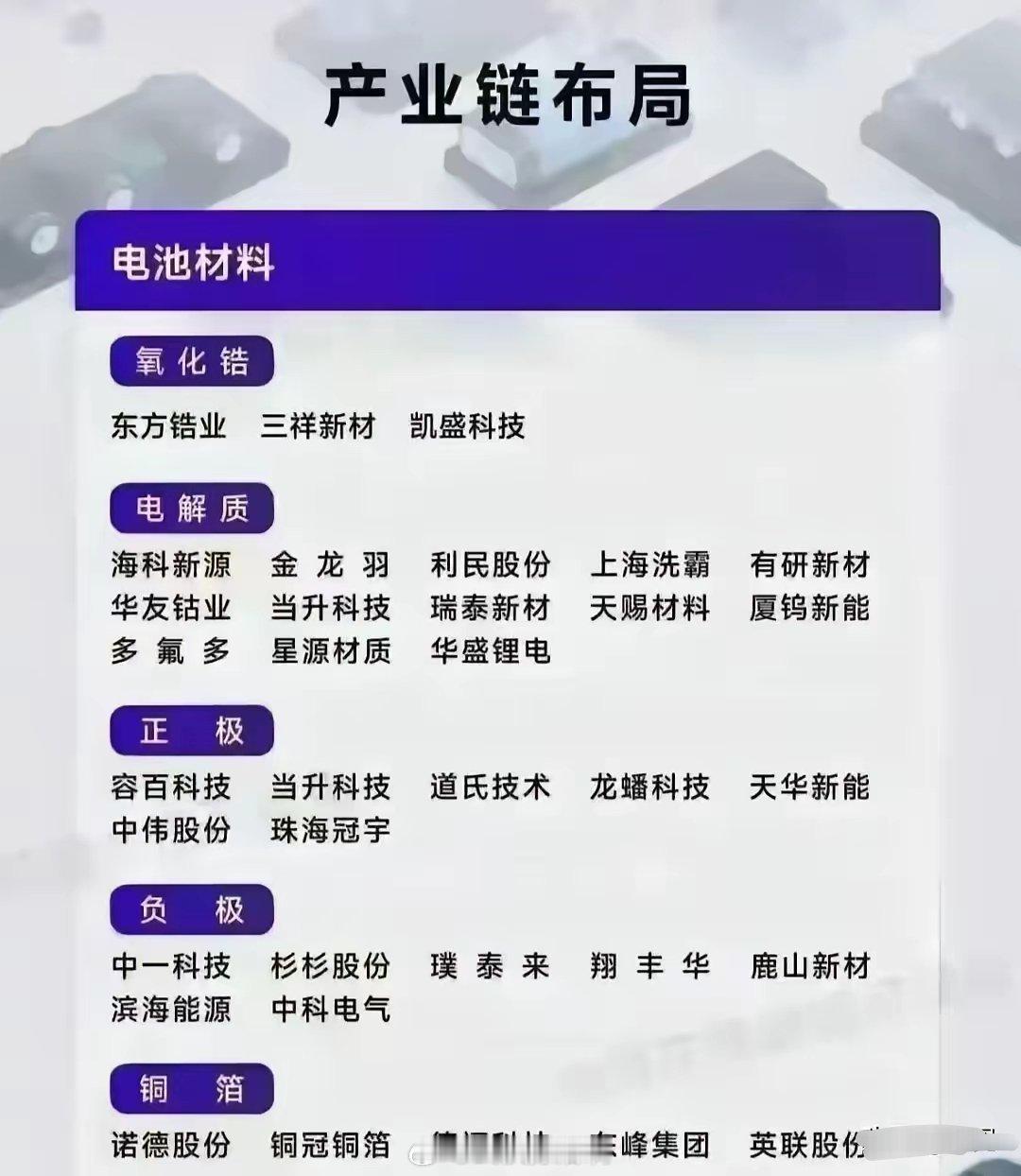 固态电池材料产业链全梳理！个股梳理分析东方锆业：氧化锆领域企业，在锆制品研发