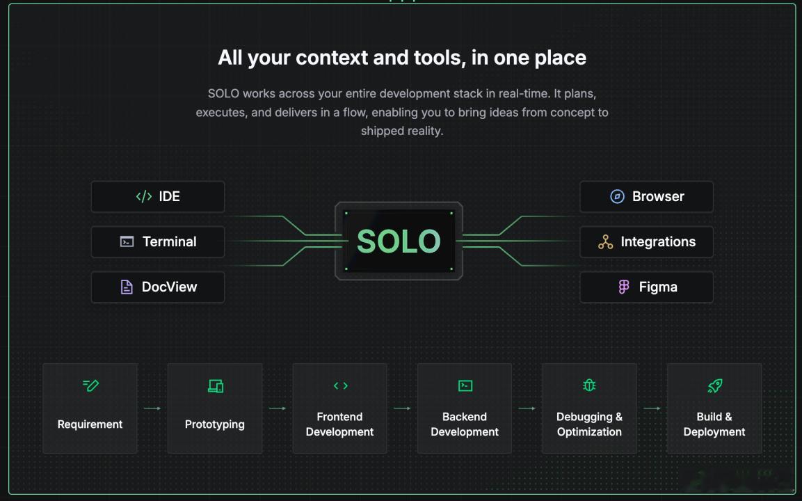 字节跳动刚刚升级了自家的AIIDE——TRAE，正式发布SOLO版本，不只是加