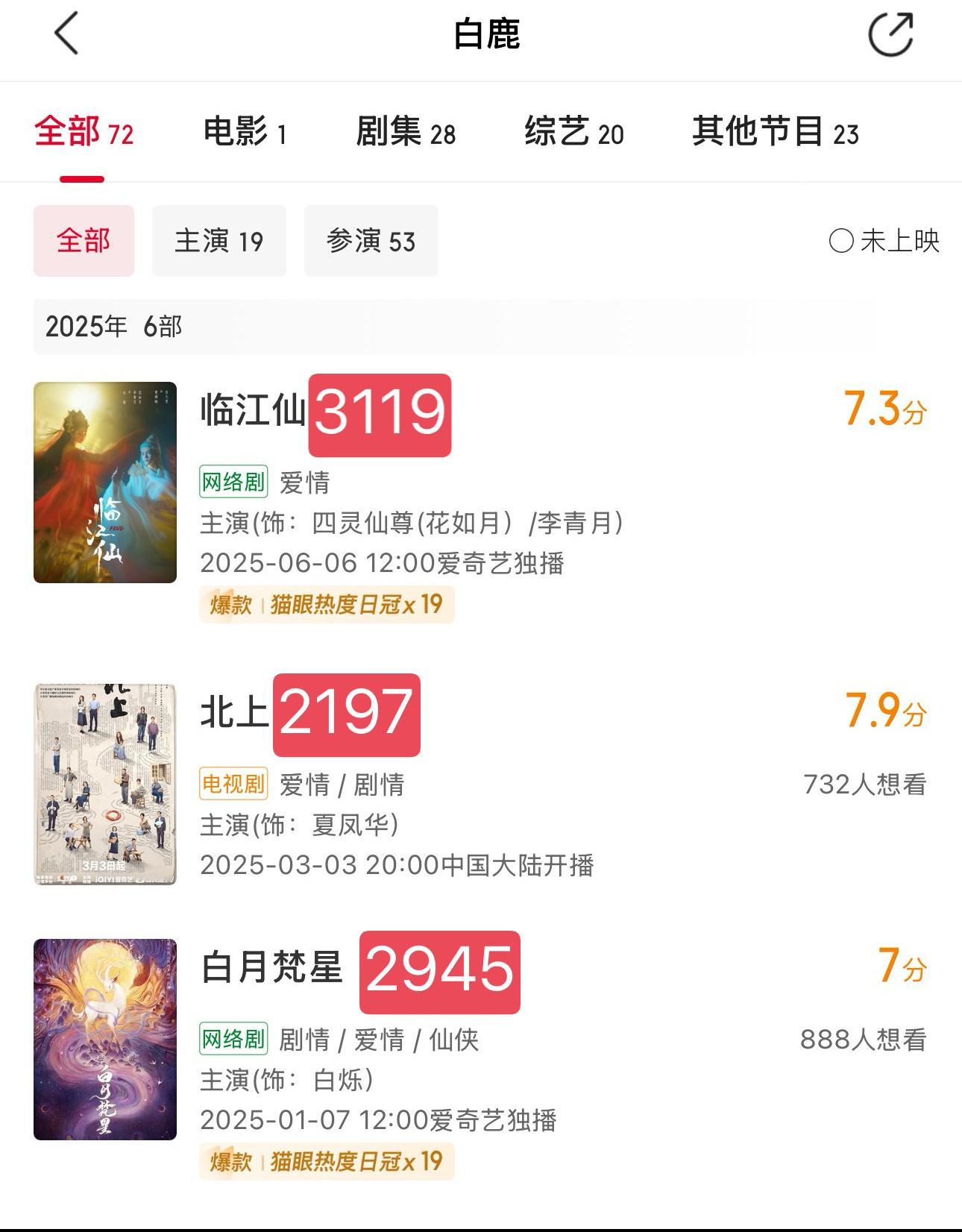 白鹿今年的三部剧，我觉得可以说没爆，但绝对不算扑​​​