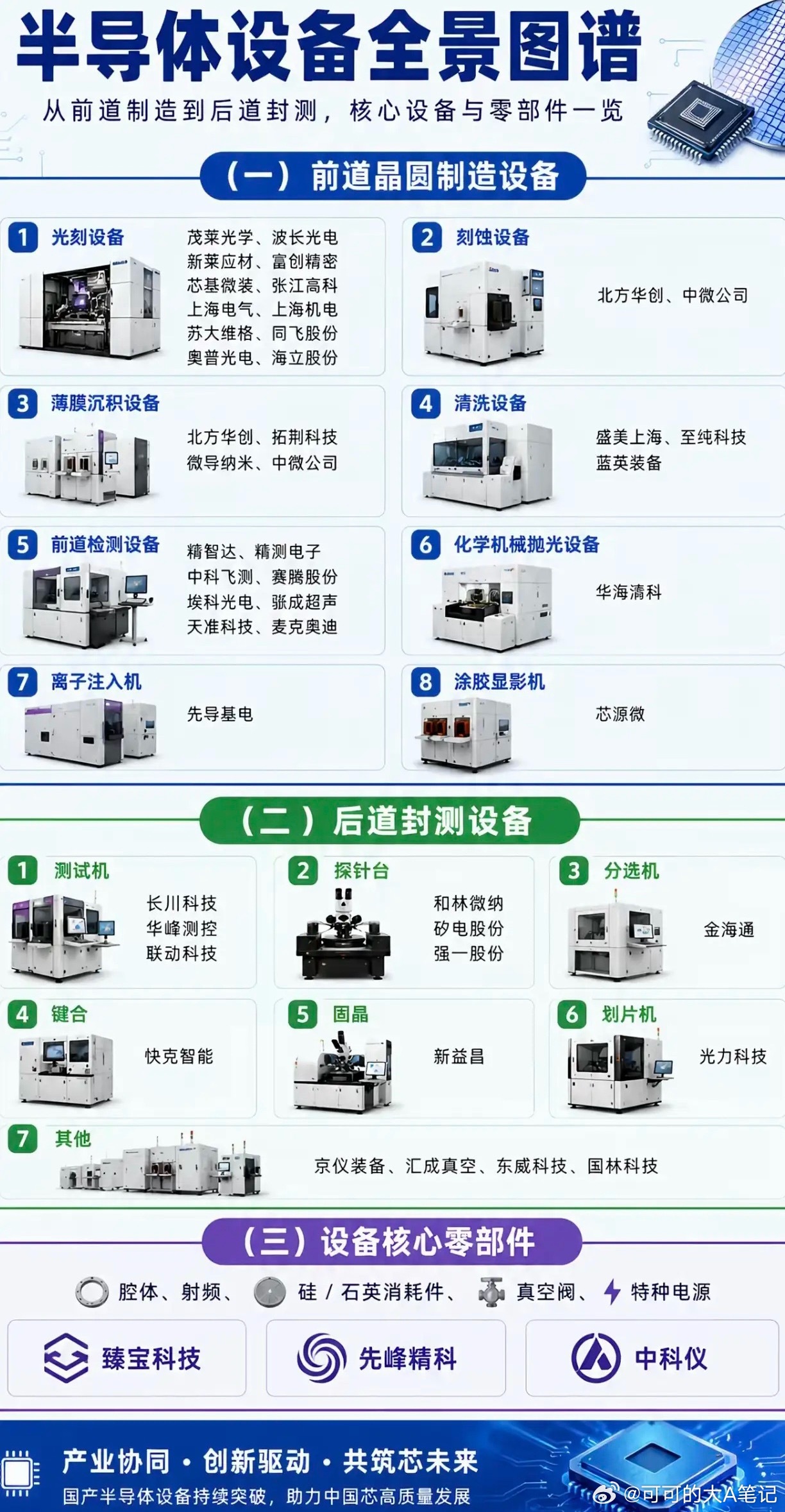 半导体设备相关概念股全景图兆易创新预计上半年净利润增长1099%
