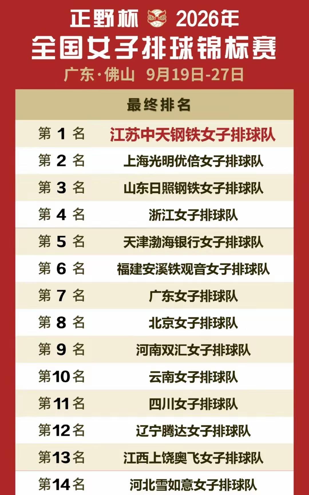 没有外援掺和，江苏女排一家独大！如今没有哪支队伍干得过江苏女排2026全国女
