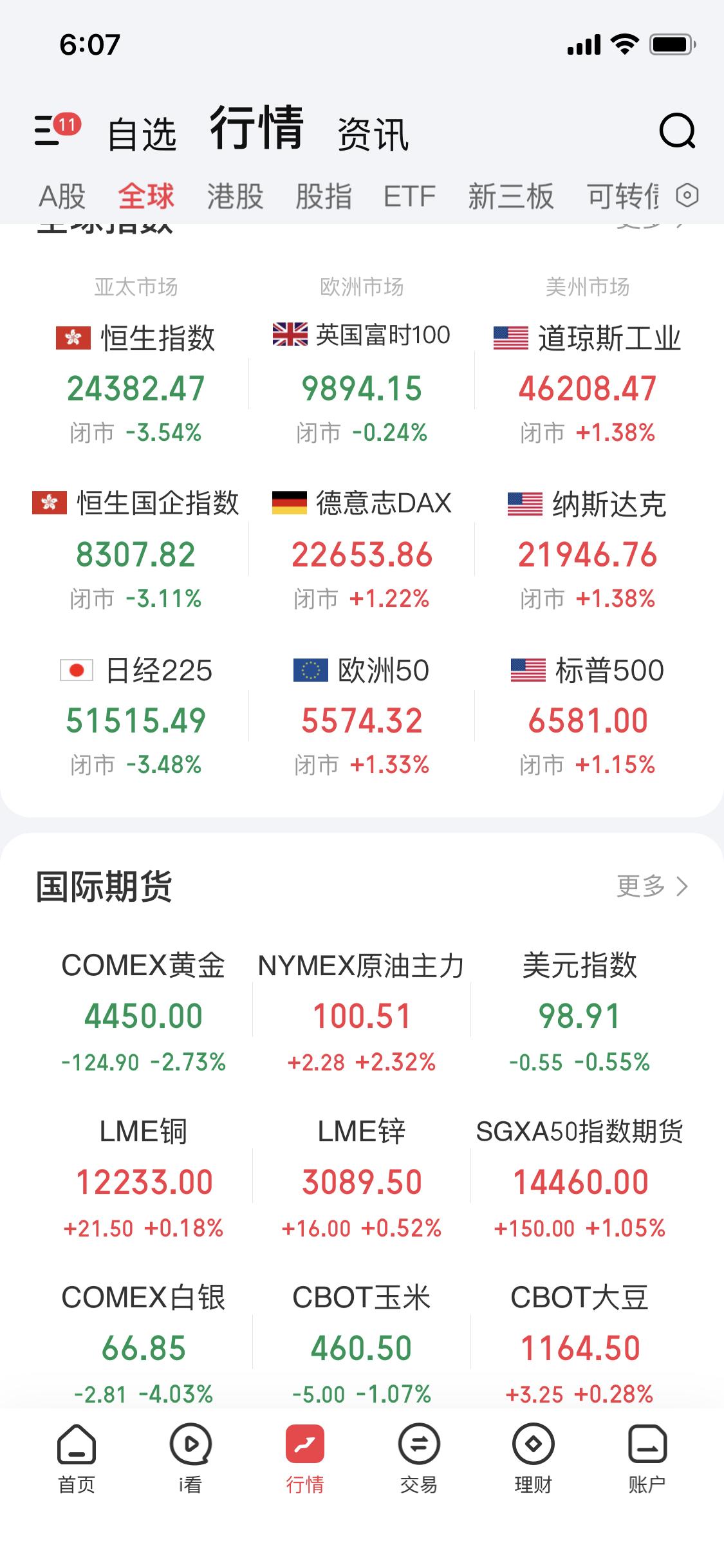 3月24日这夜确实够奇怪，美国三大指数反弹，道指涨1.89%，纳指涨1.80%，