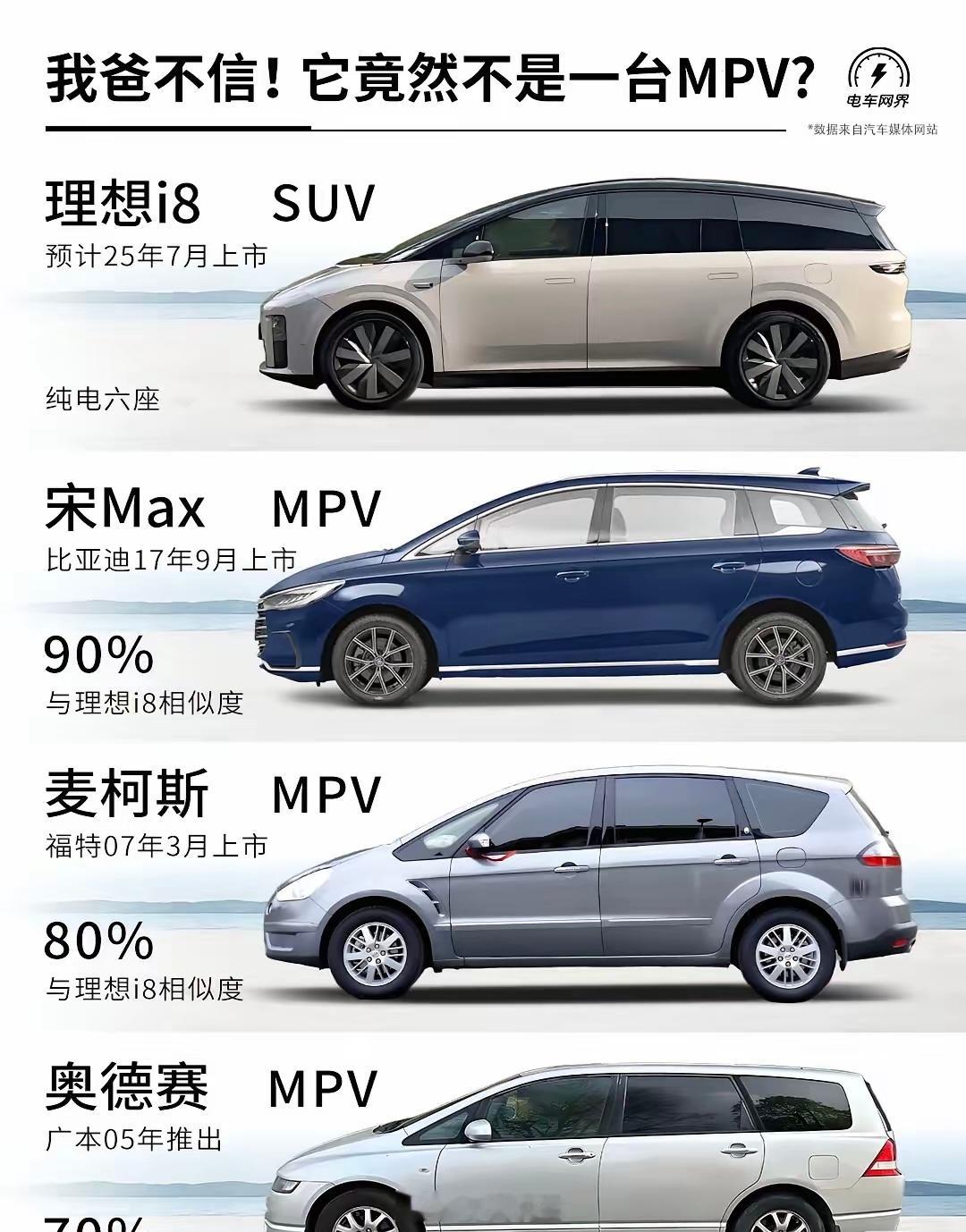 理想i系列本质上还是MPV图片来自电车网界可以说比亚迪宋MAX的造型很超前了可惜