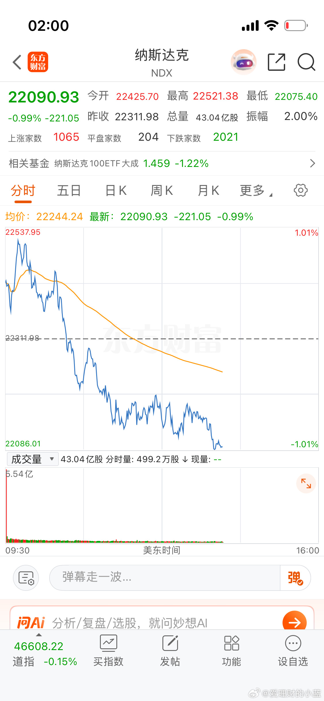 跌的美股人都要怀疑人生了。