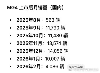 从去年9月份开始，MG4的销量稳态过万。Allin新能源，现在可以说：MG在