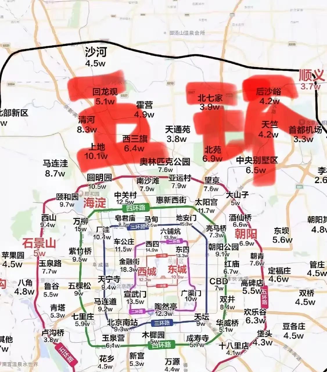 北京五环外限购松绑的消息一出，市场立即上演了一出