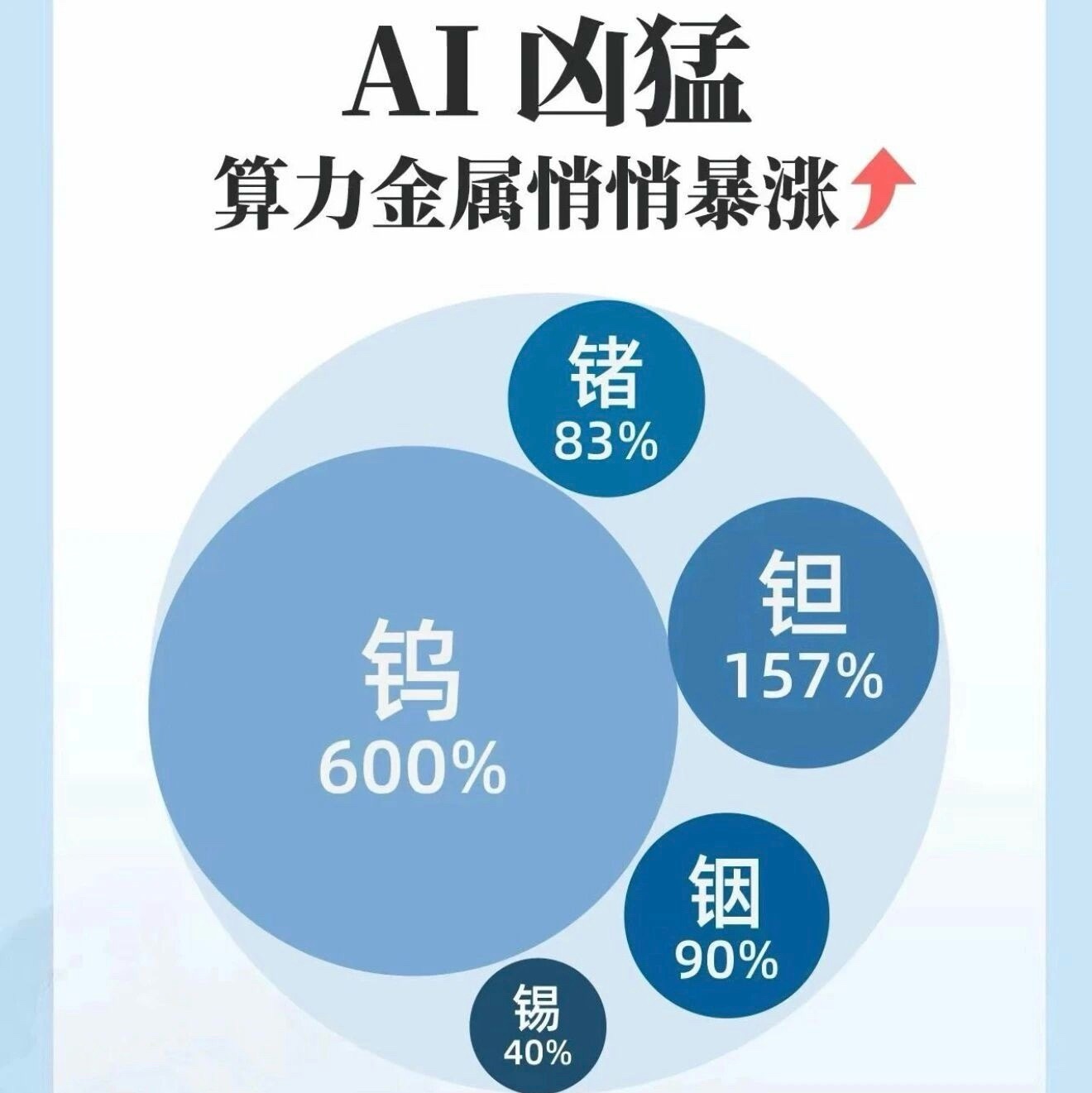 算力金属隐藏风口！芯片刚需小金属储量一览✅钼（3DNAND字线原料）紫金矿业储