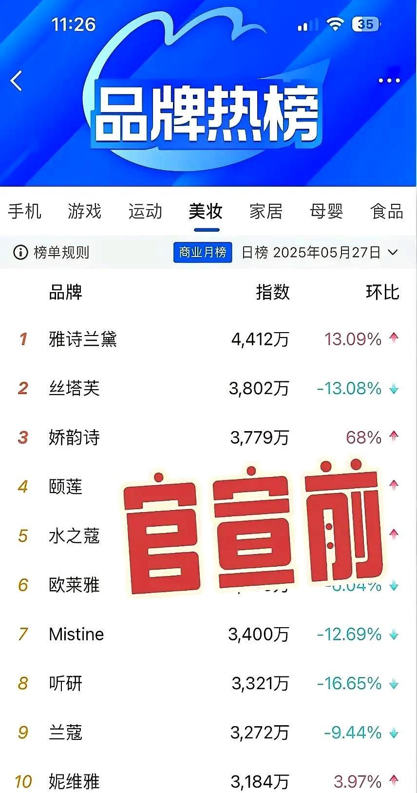 讲真，红不红真的是七分天注定，三分靠打拼。现在接商务合作可太讲究真本事了，粉丝