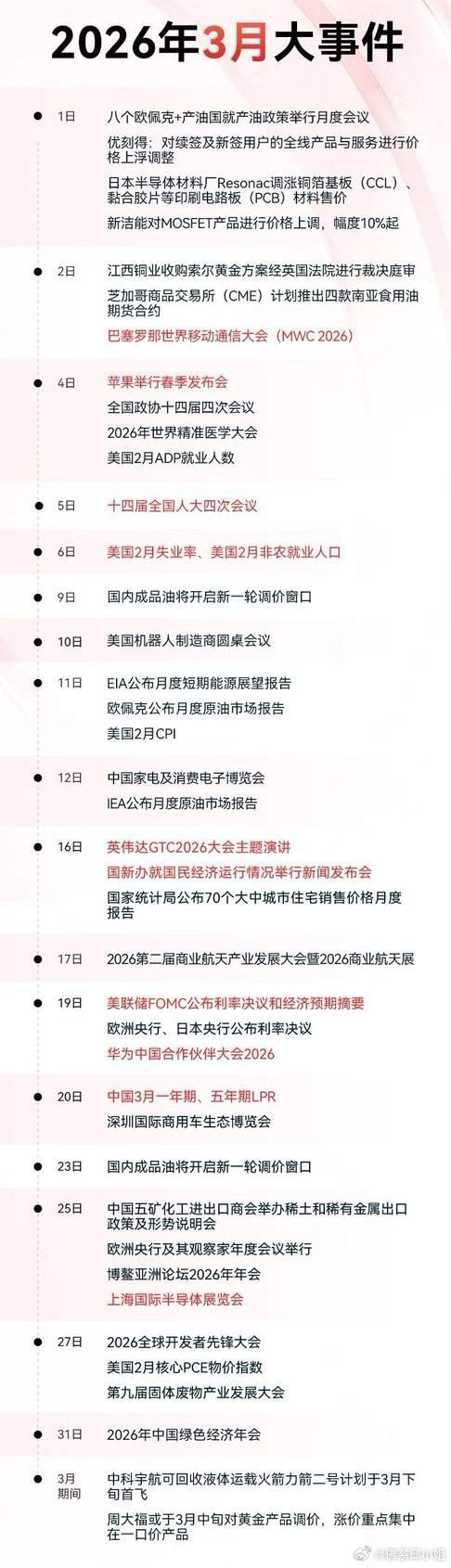 3月全球市场关注三大要点：核心事件·美联储议息会议：关键利率决议，降息信号将引
