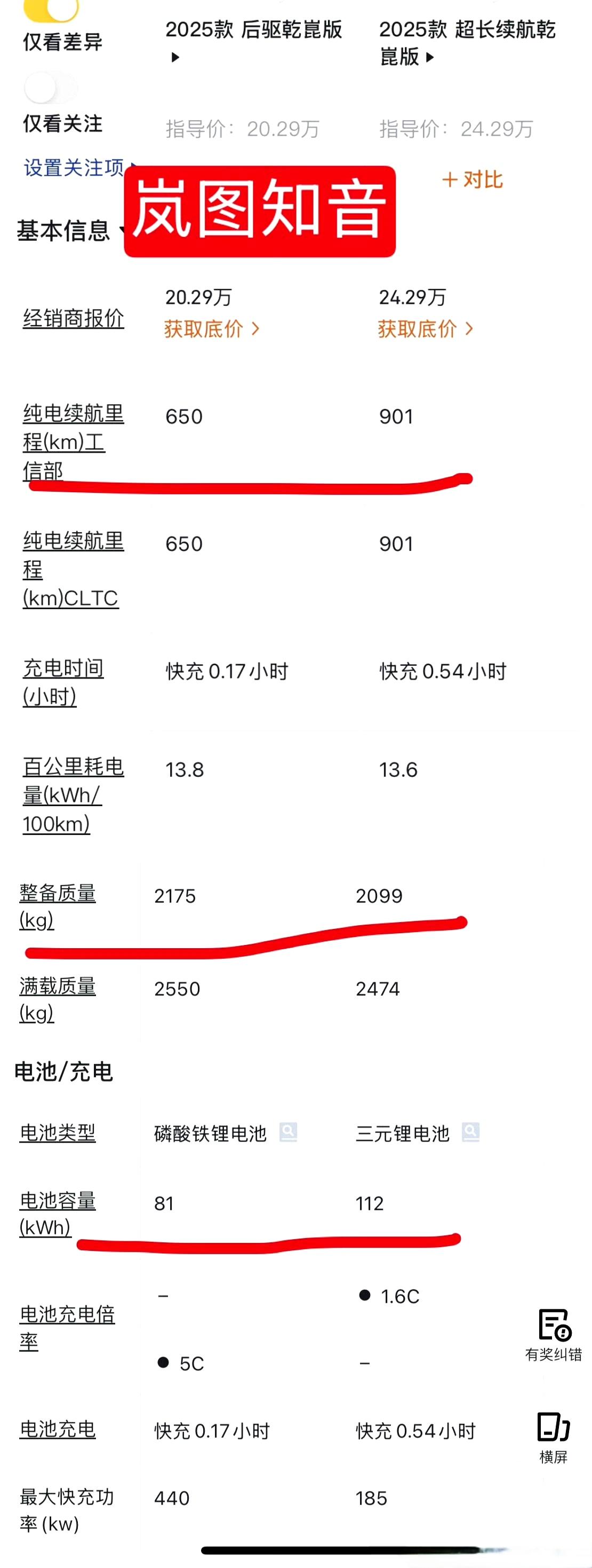 给大家看看轻量化的魅力。图1:岚图知音。用112度三元锂电池的版本，比用8