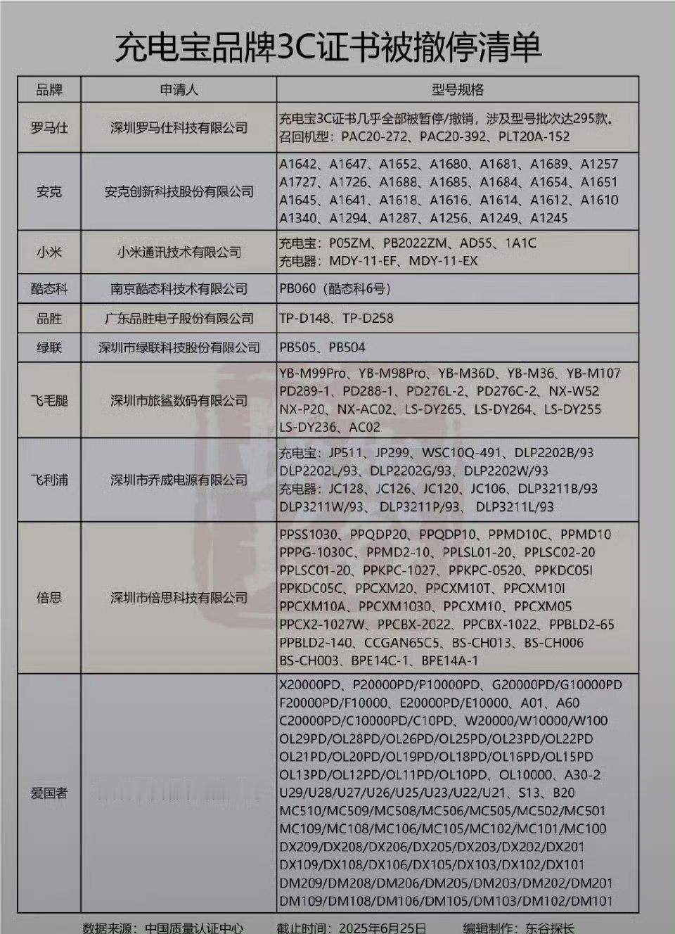 充电宝退不了寄都寄不了，怎么召回？商家又一次躺赢了。赶紧看了一下我手上的充电